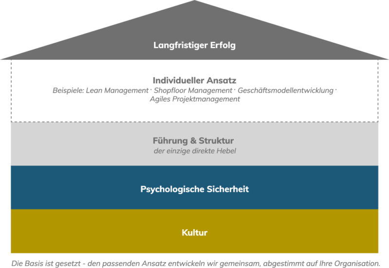 mein-modell_grafik